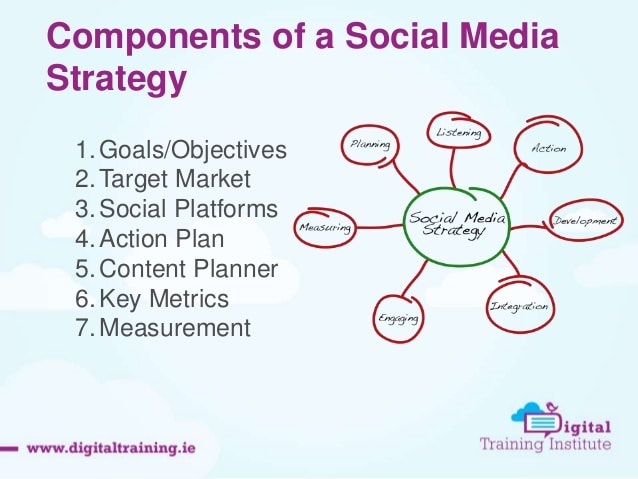 social-media-strategy-cldc-24-638