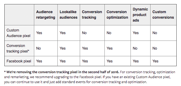 Facebook Pixel Table