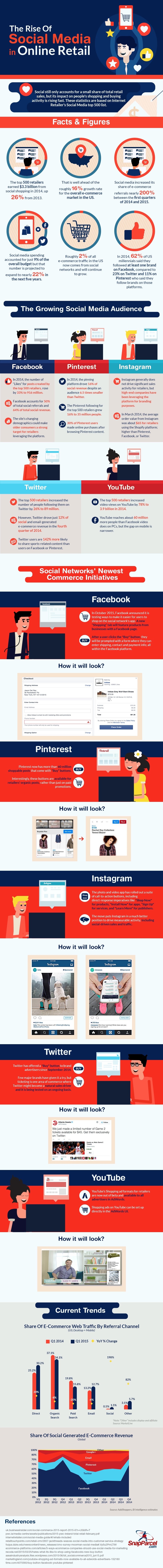 The Rise of Social Media in Online Retail infographic