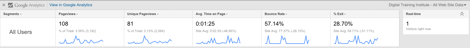 Screenshot of Google Analytics Chrome Browser Extension in-page data