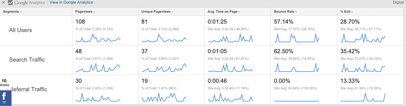Screenshot Google Analytics Chrome Extension Segmented Traffic