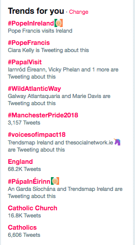 Trending hashtags for pope in Ireland