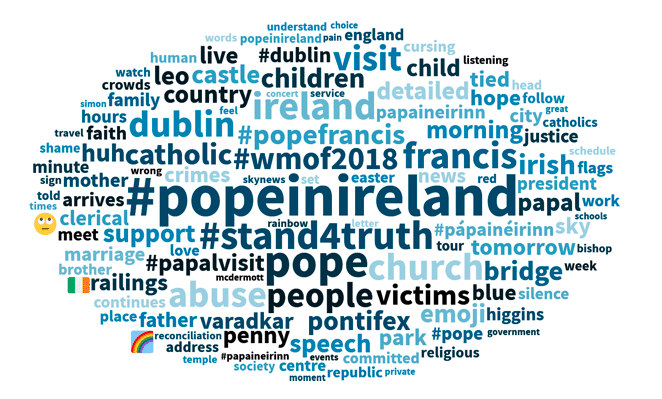 Pope in Ireland trending topics